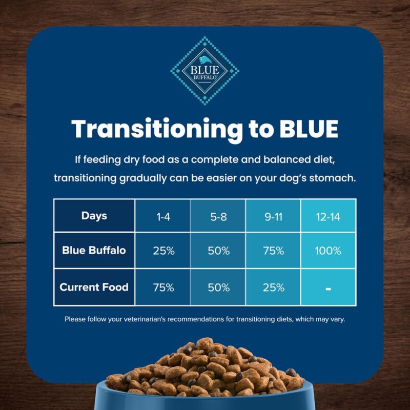 Blue Buffalo Life Protection: A Nutritious Choice for Your Dog!