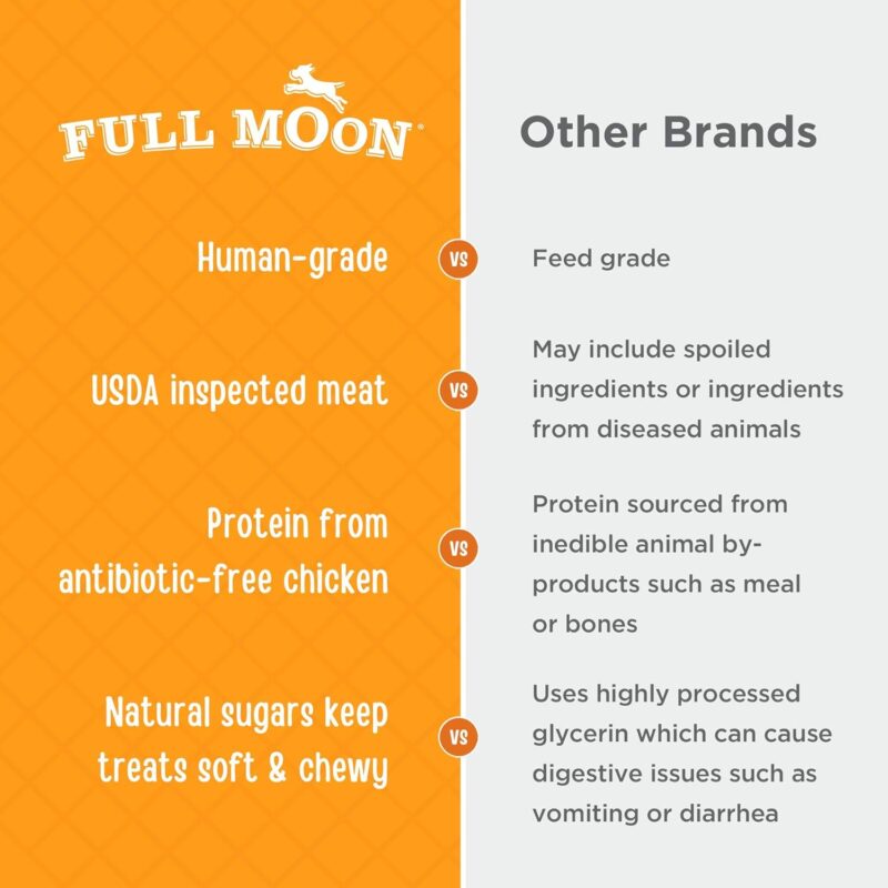 Healthy & Tasty: Full Moon Chicken Jerky for Dogs