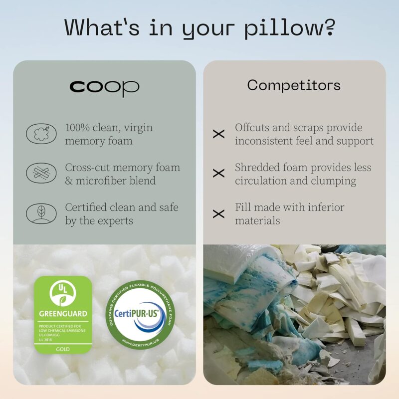 Perfect Sleep: A Review of Coop Home Goods Adjustable Pillow