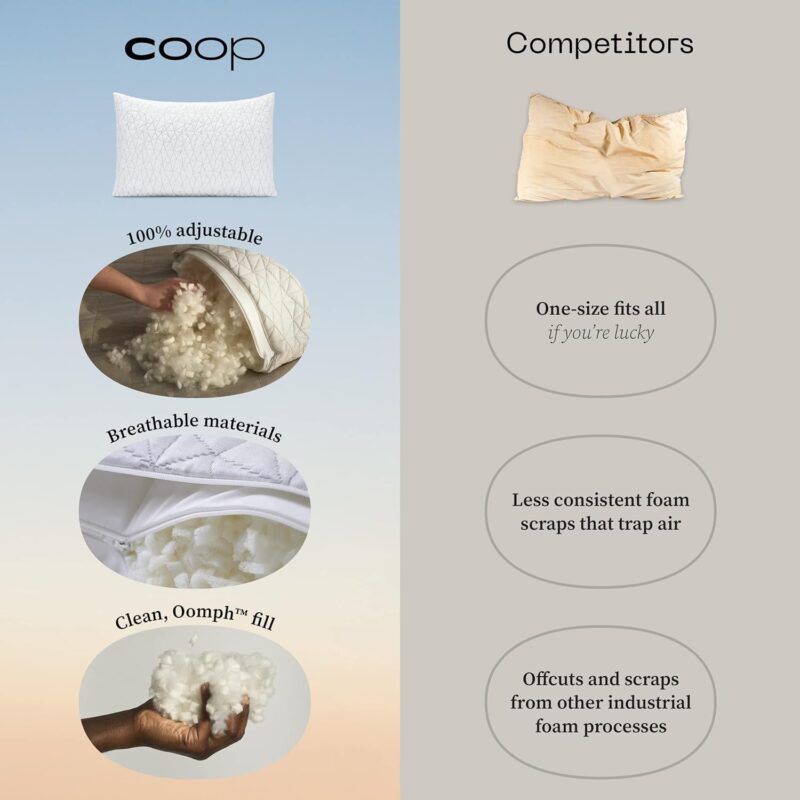 Perfect Sleep: A Review of Coop Home Goods Adjustable Pillow