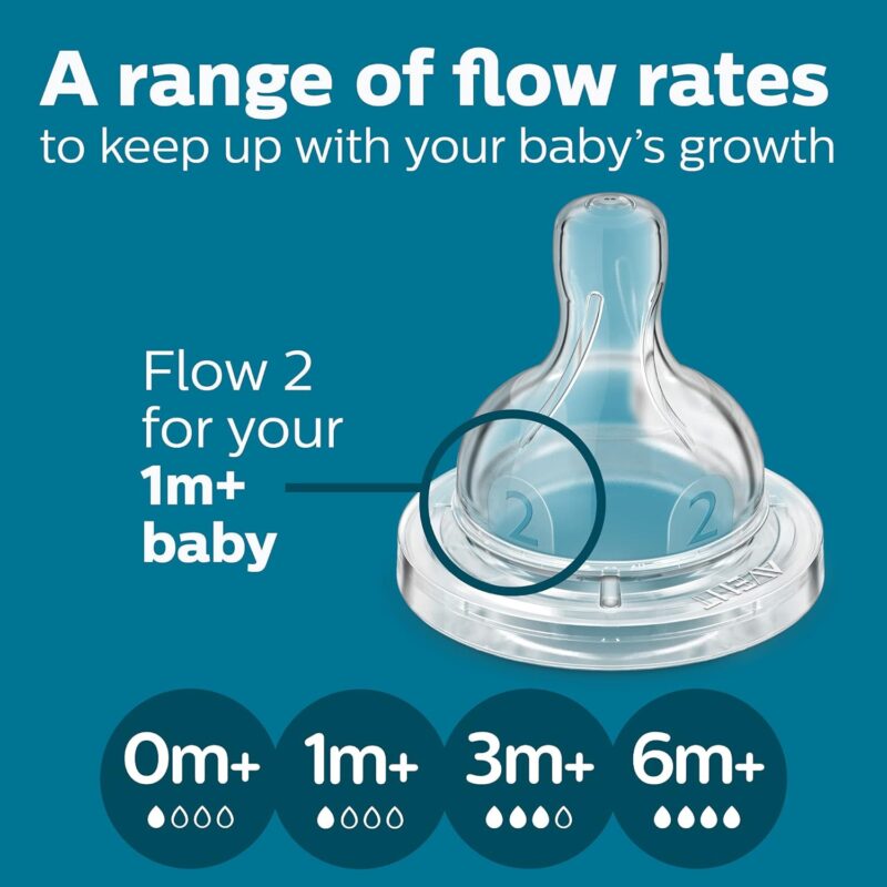 Philips Avent Anti-Colic Bottles: A Game Changer for Feeding!