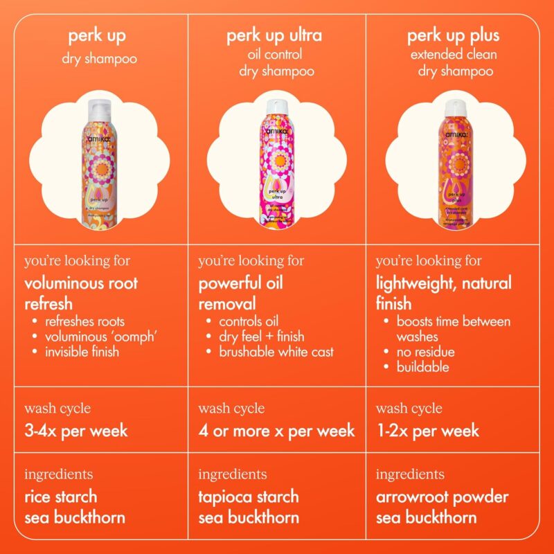 Refresh Your Hair: Amika Perk Up Dry Shampoo Review