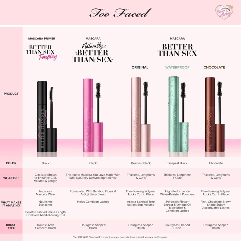 Too Faced Better Than Sex Mascara: Ultimate Volume & Length!