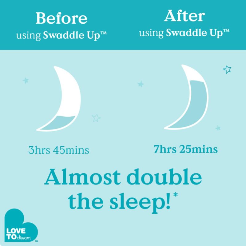 Transform Your Baby's Sleep: Love to Dream Swaddle UP Review