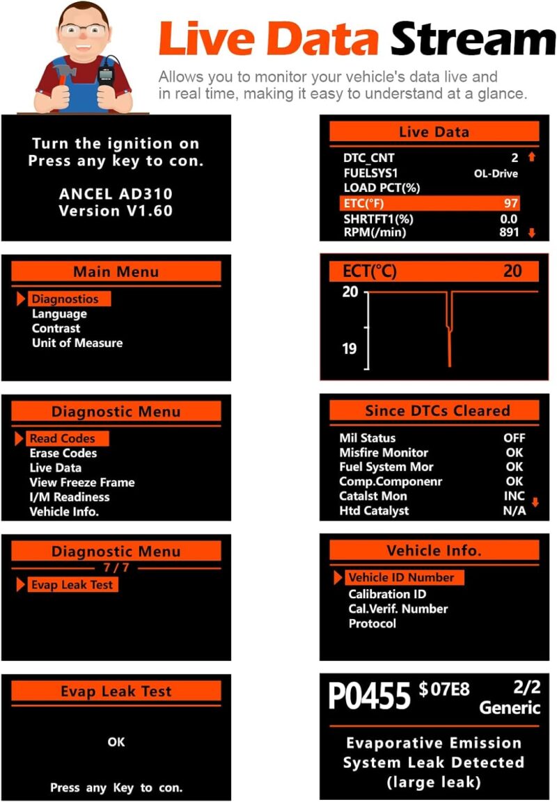 Unlock Your Car's Secrets: Ancel AD310 OBD II Scanner Review