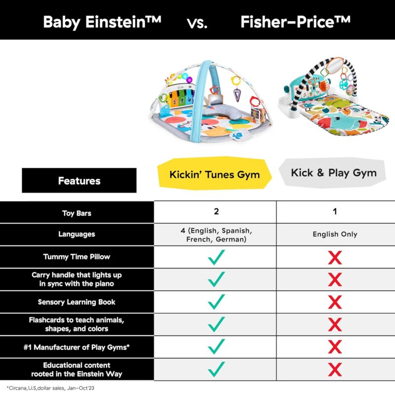 Unlocking Fun: A Review of Baby Einstein 4-in-1 Kickin' Tunes Play Gym