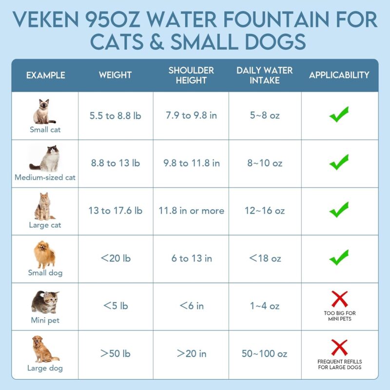 Veken 95oz Pet Fountain: A Must-Have for Happy and Hydrated Pets!