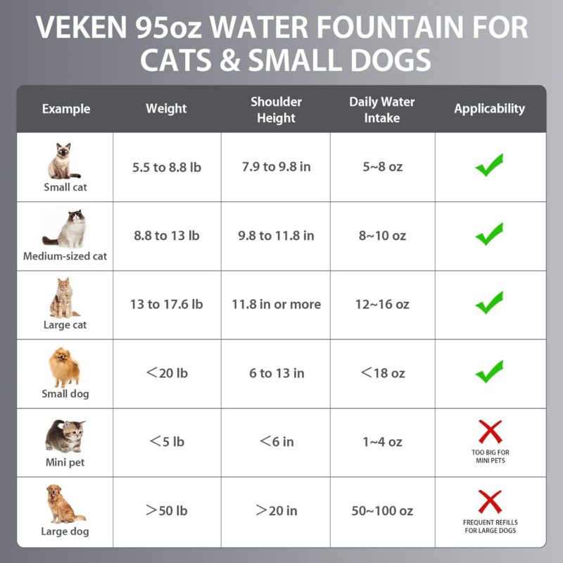 Veken Stainless Steel Cat Water Fountain: A Must-Have for Pet Hydration!