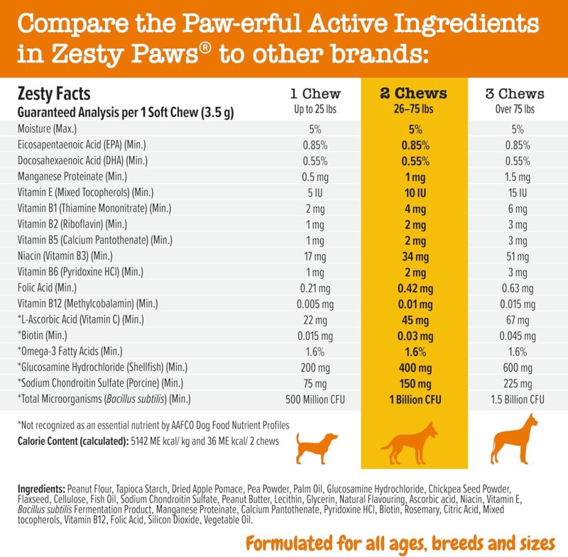 Zesty Paws Dog Multivitamin: Essential Chewable Support for Healthy Hips, Joints, Skin, and Coat!