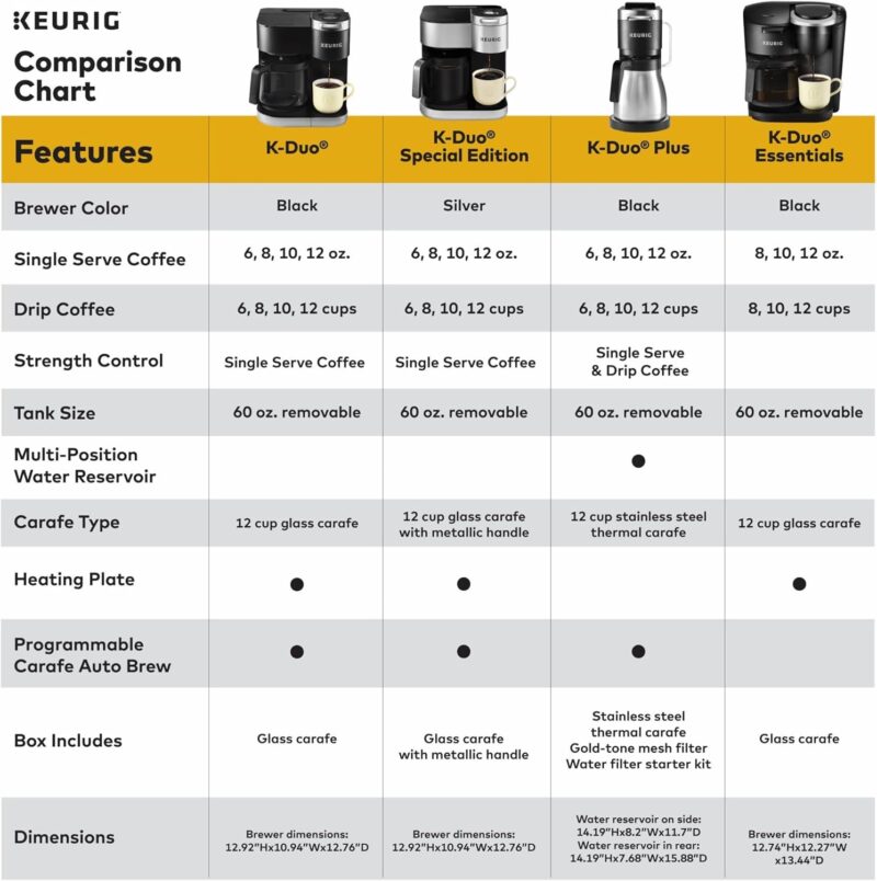 Brewing Versatility: A Review of the Keurig K-Duo Coffee Maker