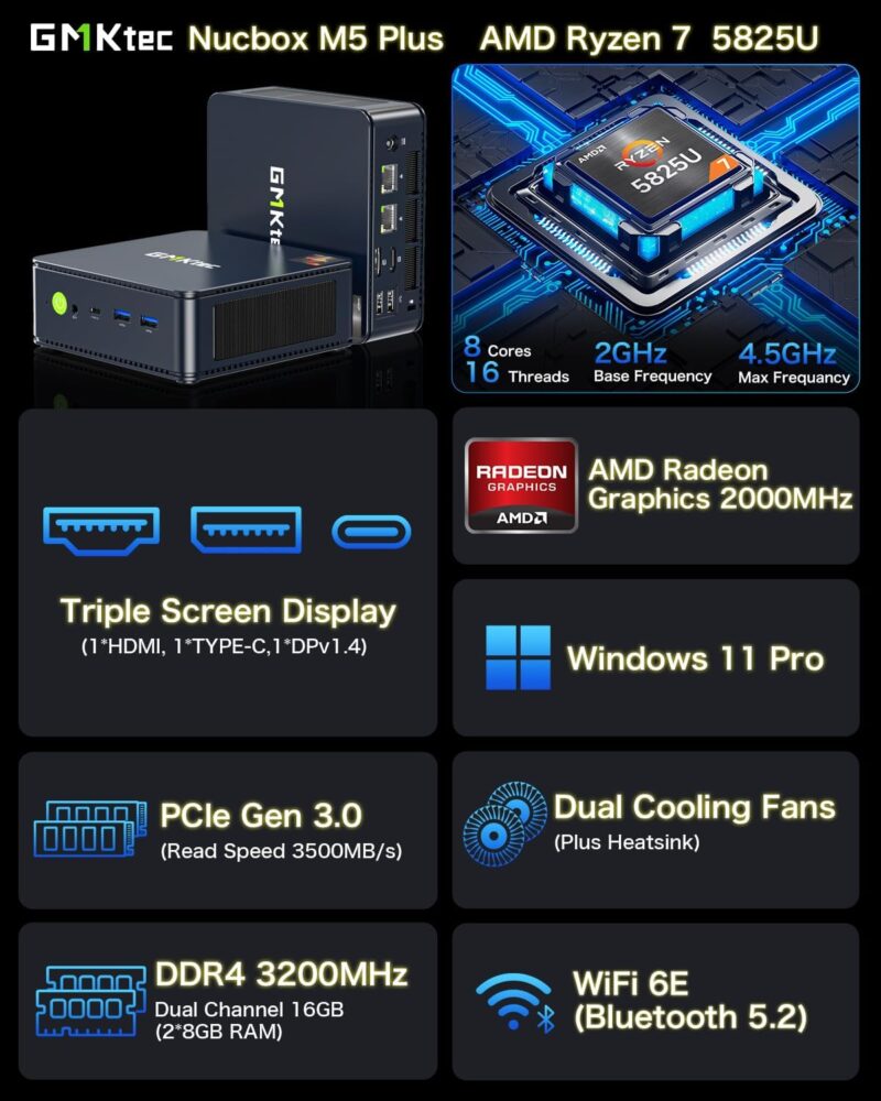 GMKtec M5 Plus: Power-Packed Mini PC for Gaming and Multi-Display