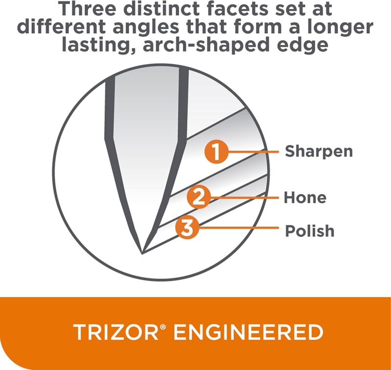 Precision Sharpening: A Review of Chef’sChoice 15 Trizor XV Knife Sharpener