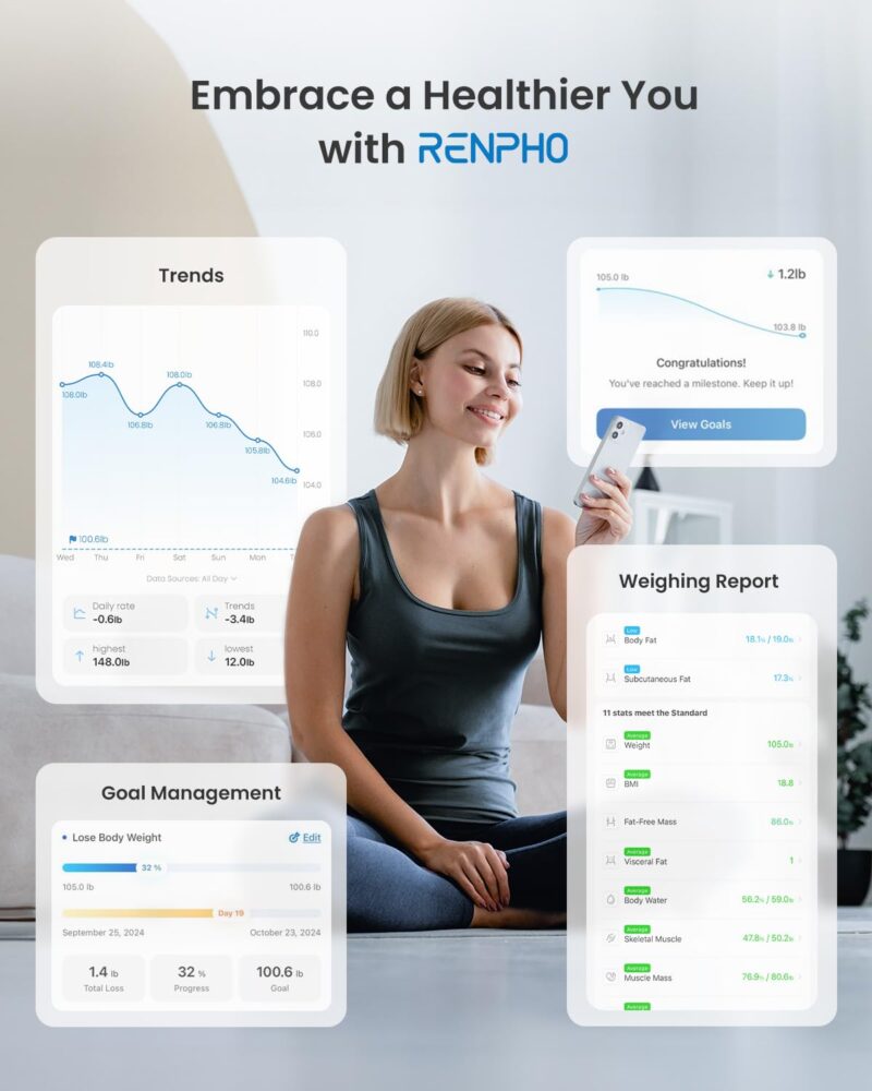 Transform Your Health: A Review of the RENPHO Smart Scale